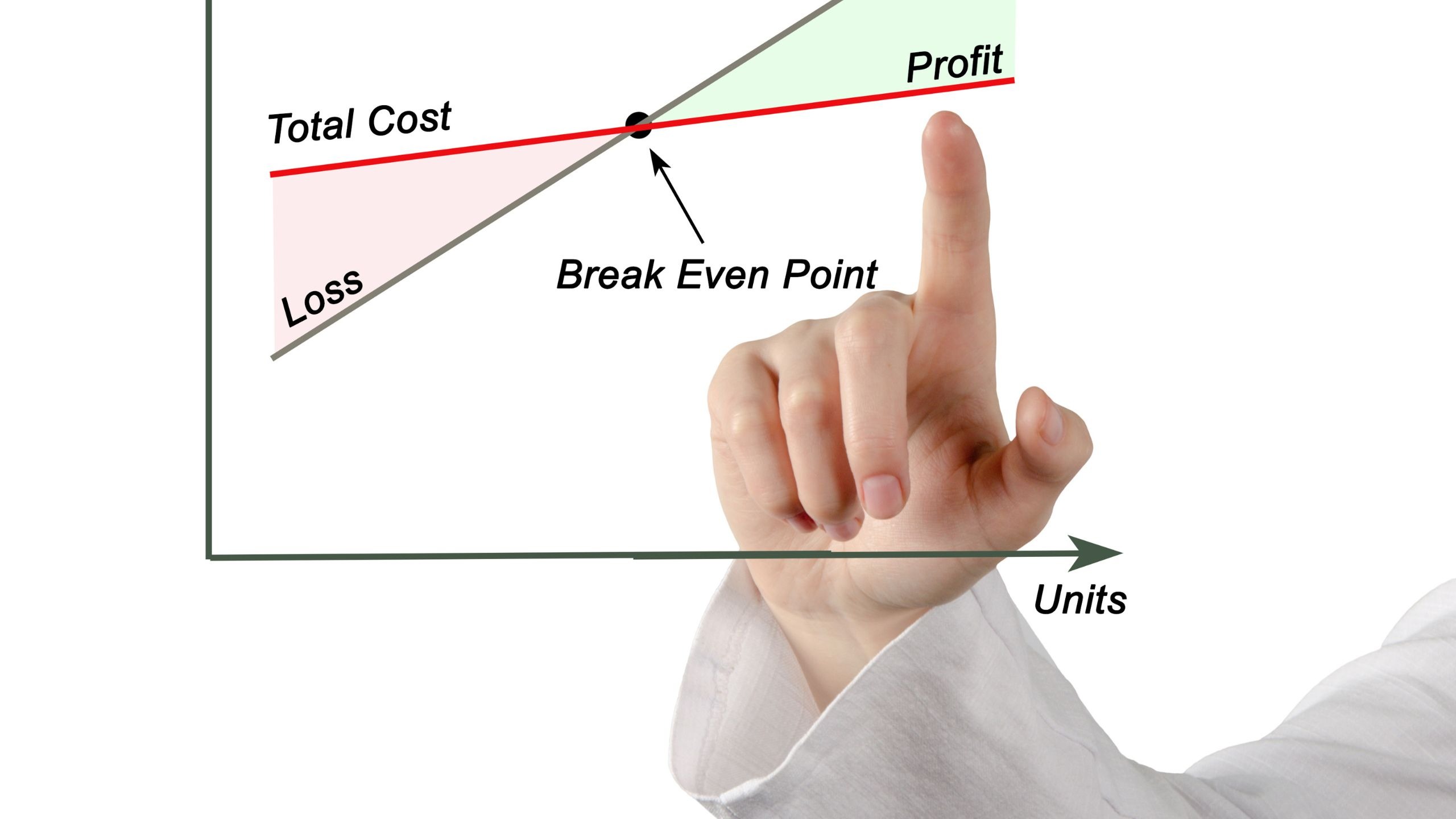 Break Even Sales Volume Calculation for Service and Product Businesses